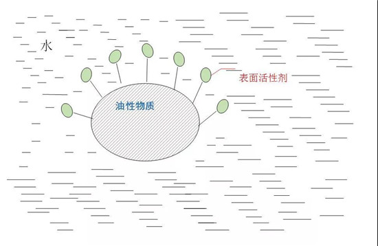 日常用品進(jìn)口報關(guān)
